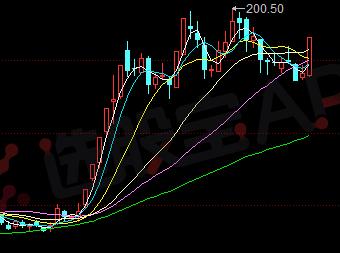 机构龙虎榜｜上港集团一涨就被机构狂砸，蓝色光标买一什么情况？