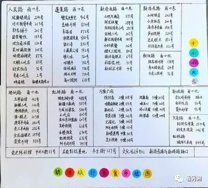 顺德美食地图手绘图文,手绘美食攻略地图