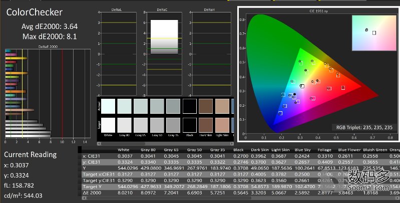 苹果8plus跟15pm屏幕对比,苹果8plus哪家的屏幕最好