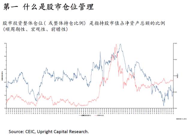 股票仓位管理技法讲解,股票投资课堂笔记