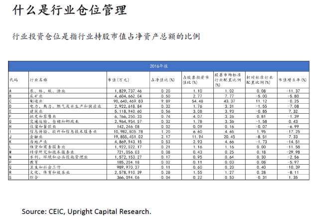股票仓位管理技法讲解,股票投资课堂笔记