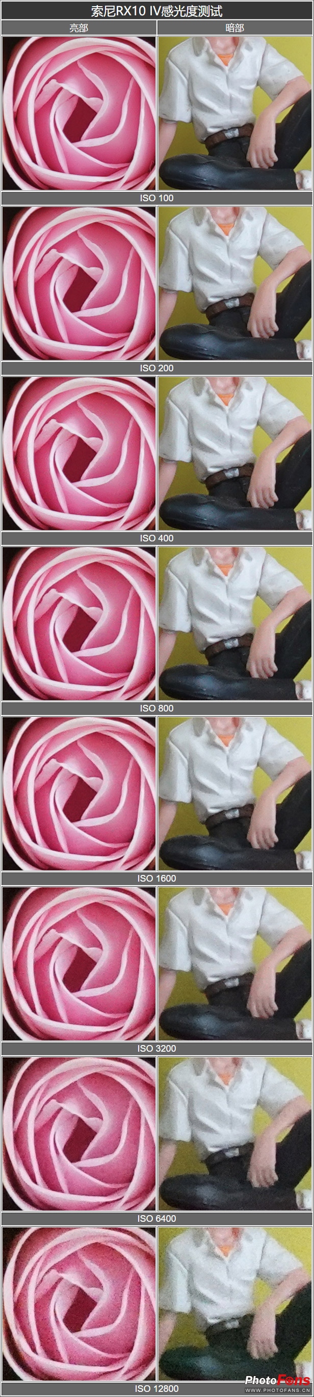 索尼黑卡rx10m4测评,索尼黑卡rx10五代