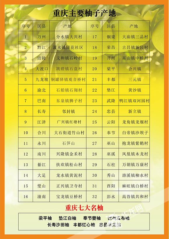 重庆柚惑地图发布“柚”惑十足也要注意食用禁忌