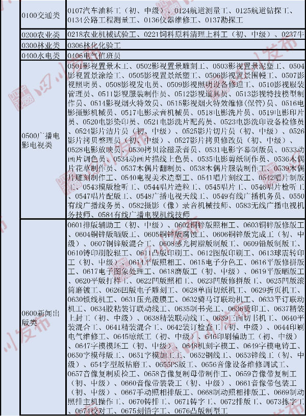 职业技能鉴定费收费标准,职业技能鉴定收费票据