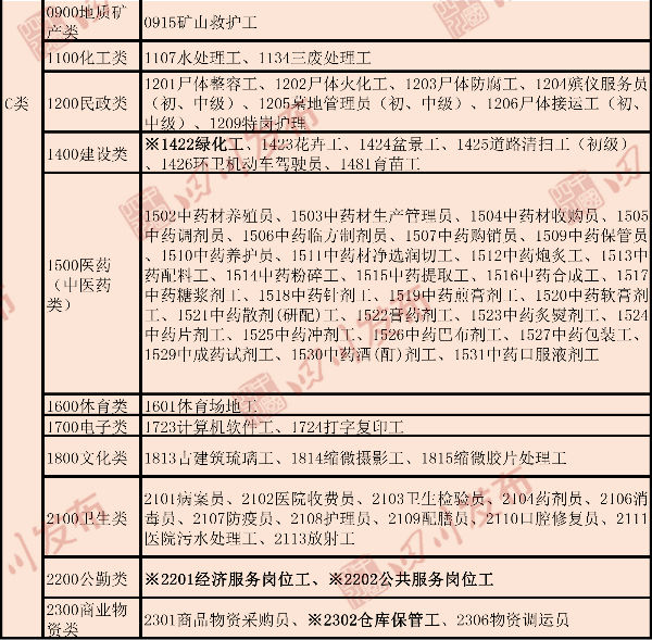 职业技能鉴定费收费标准,职业技能鉴定收费票据