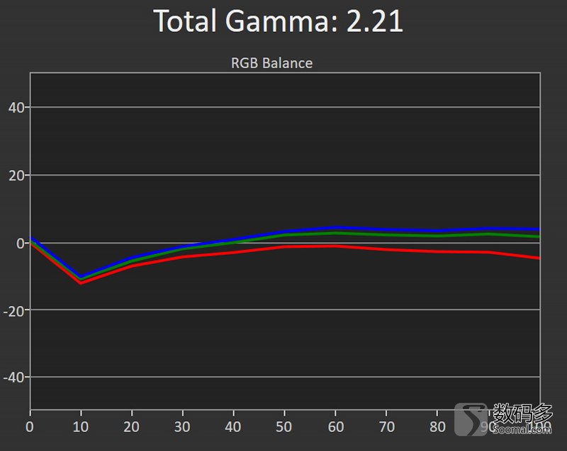 苹果8plus跟15pm屏幕对比,苹果8plus哪家的屏幕最好