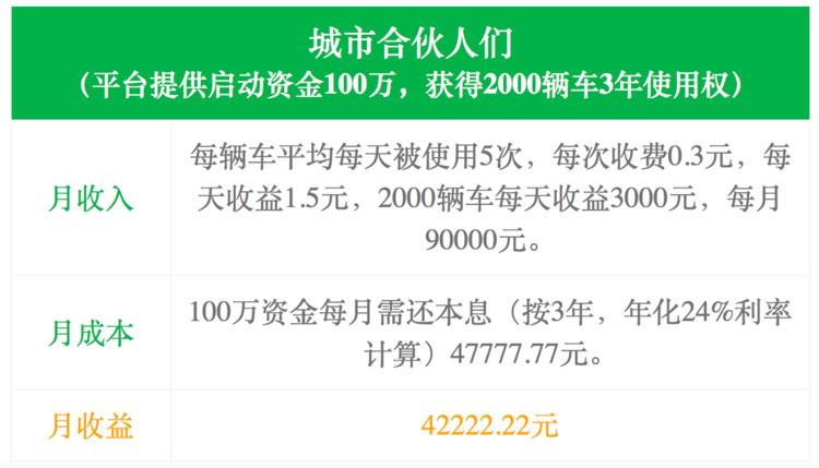 鍏变韩鍗曡溅鏈潵濡備綍鐩堝埄,鍏变韩鍗曡溅鐜板湪鐩堝埄娌℃湁