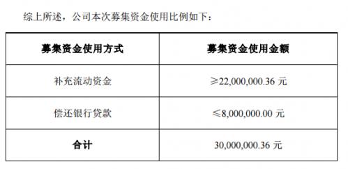 一年内认购两次投资6000万连续亏损的龙图信息为何受到马云青睐？