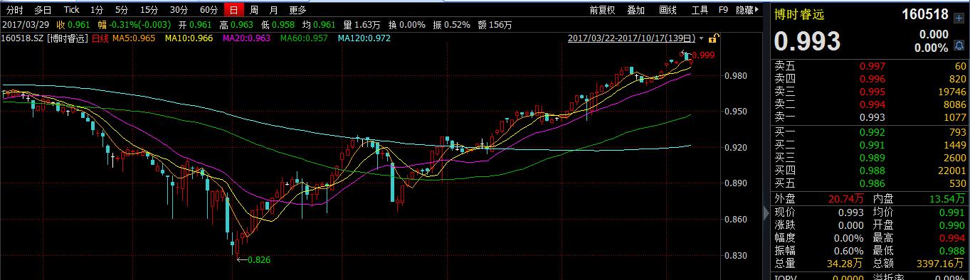 募集资金补充流动性资金,定增基金募集方案