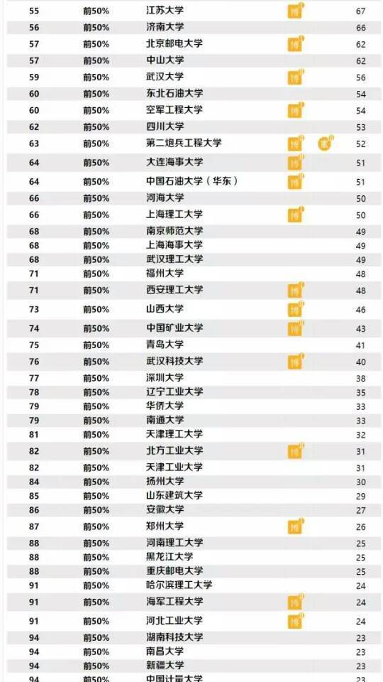 山东建筑最好专科大学排名,山东建筑大学排名前十的专业