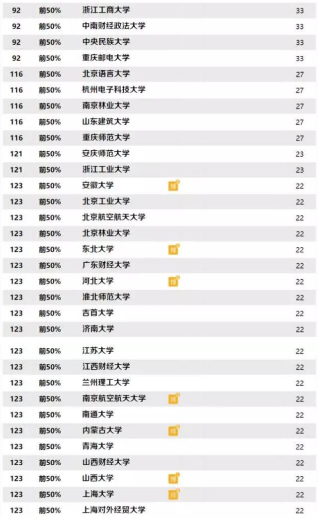 山东建筑最好专科大学排名,山东建筑大学排名前十的专业