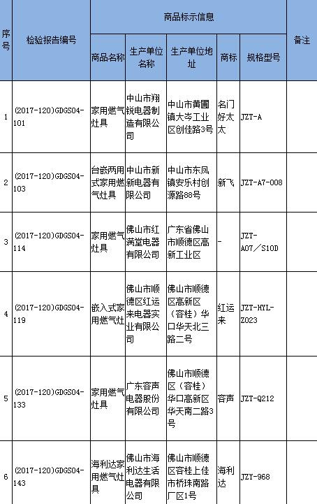 燃气灶质量监督抽查不合格怎么办,燃气灶抽检合格