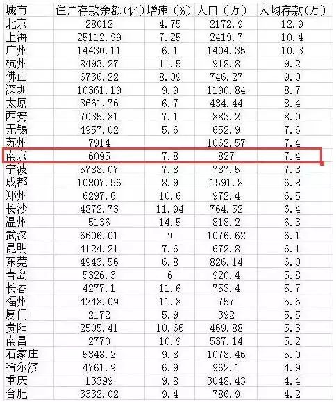 南京2024平均工资,南京724所薪资待遇