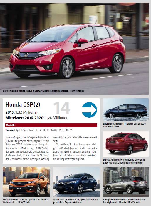 全球汽车品牌产能排名,全球排名前20的汽车