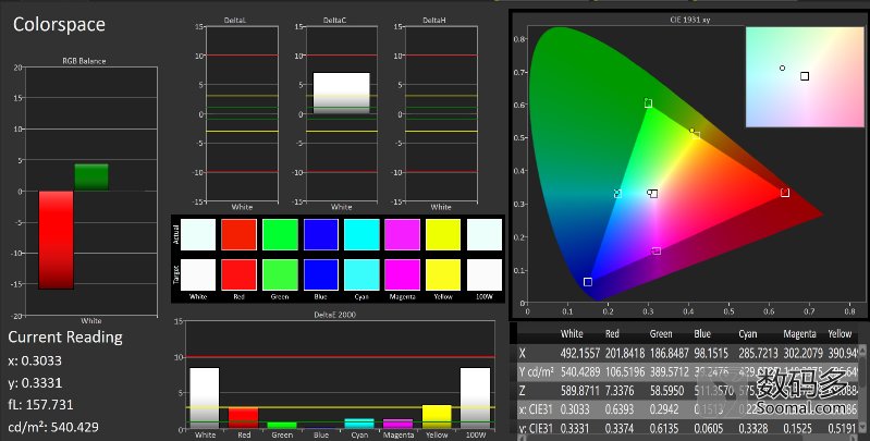 苹果8plus跟15pm屏幕对比,苹果8plus哪家的屏幕最好