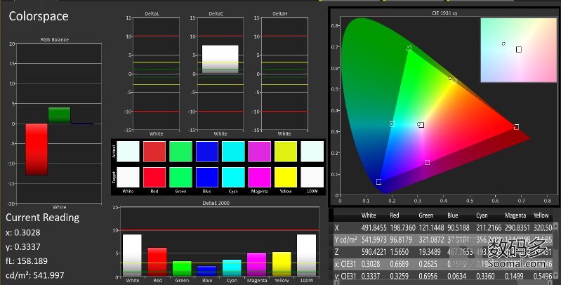 苹果8plus跟15pm屏幕对比,苹果8plus哪家的屏幕最好