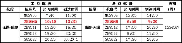 无锡机场冬春季航班,航班换季啦