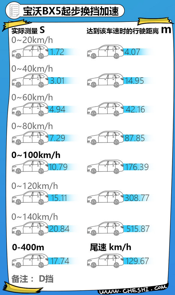 “德国品质”还是“自主拼凑”？清华测试深扒宝沃BX5