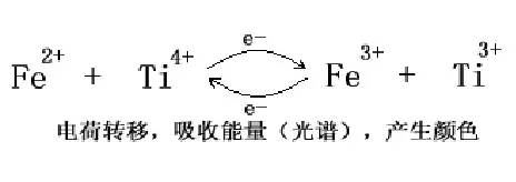教育底色什么颜色,矿物颜色