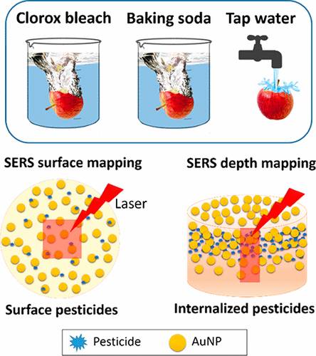 苹果怎么去除残留农药,农药残留正确洗果蔬方法