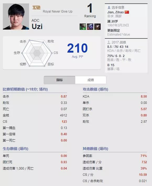 rngvst1总决赛复盘uzi,rng失利uzi直播间