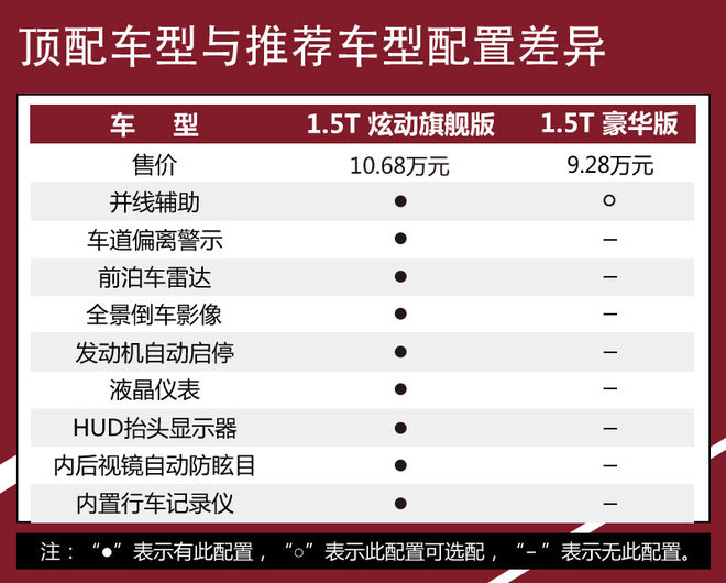 汉腾x5新能源购车手册,18年汉腾x5值不值得买