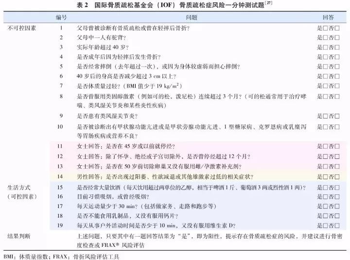 原发性骨质疏松症基层诊疗指南,原发性骨质疏松诊疗指南2018