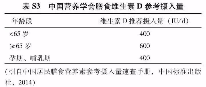 原发性骨质疏松症基层诊疗指南,原发性骨质疏松诊疗指南2018
