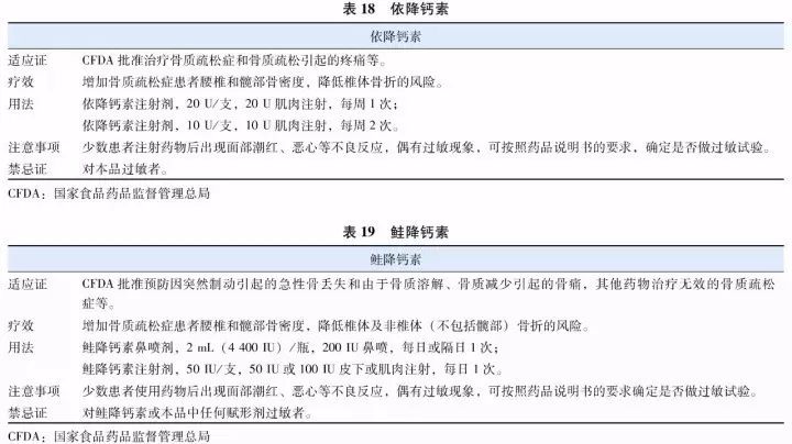 原发性骨质疏松症基层诊疗指南,原发性骨质疏松诊疗指南2018