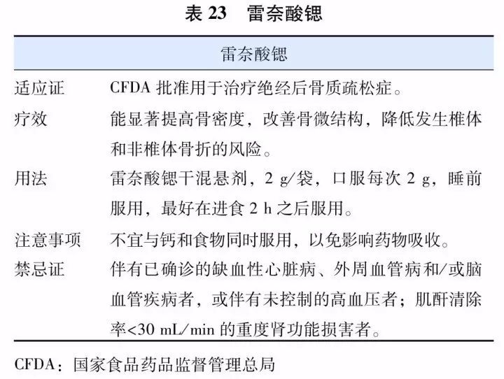 原发性骨质疏松症基层诊疗指南,原发性骨质疏松诊疗指南2018