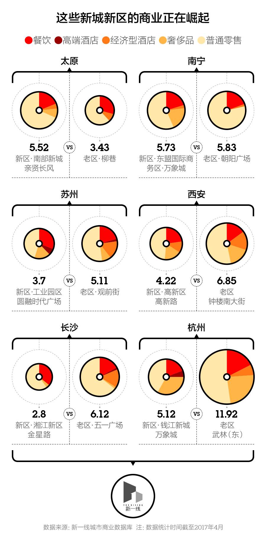 11961179个1平方公里栅格告诉你,中华第一商圈在这里