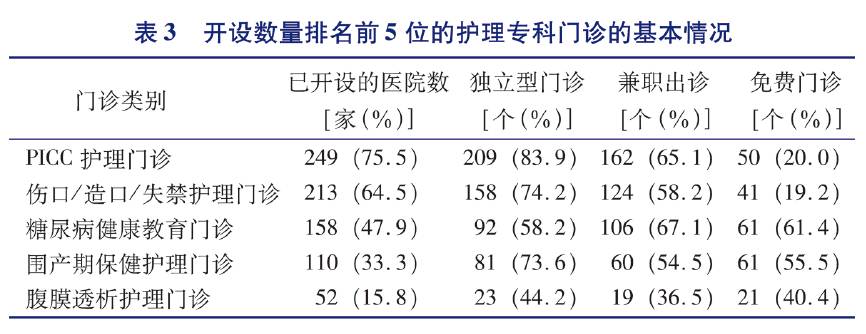 护理教育的现状和发展趋势,医院护理行业现状