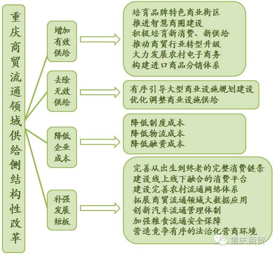 供给侧结构改革不包括什么,供给侧需求侧改革