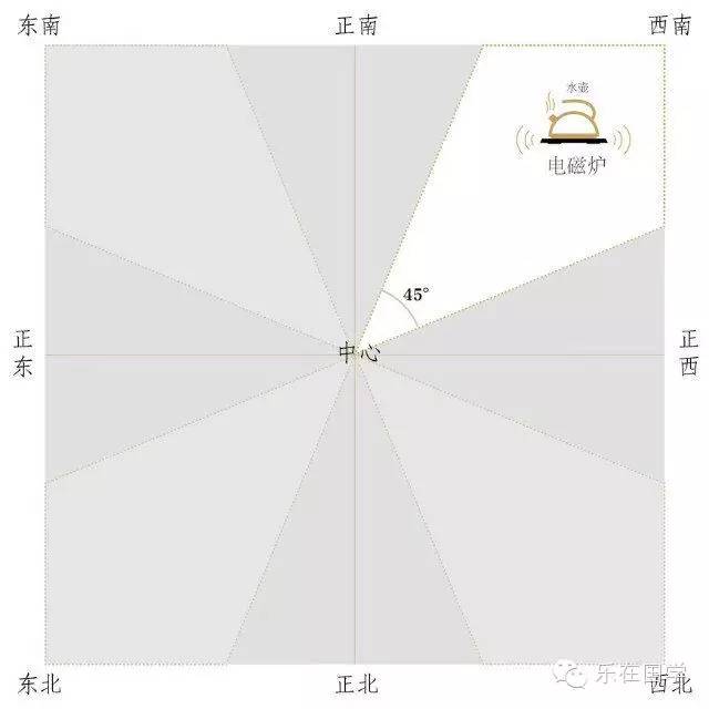 房子东北缺角怎么化解最好,房子不是正方要怎么补救