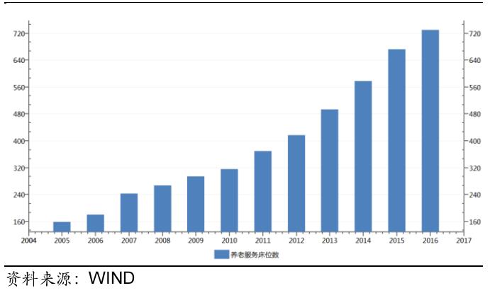 养老地产盈利模式分析,养老地产深度解析报告