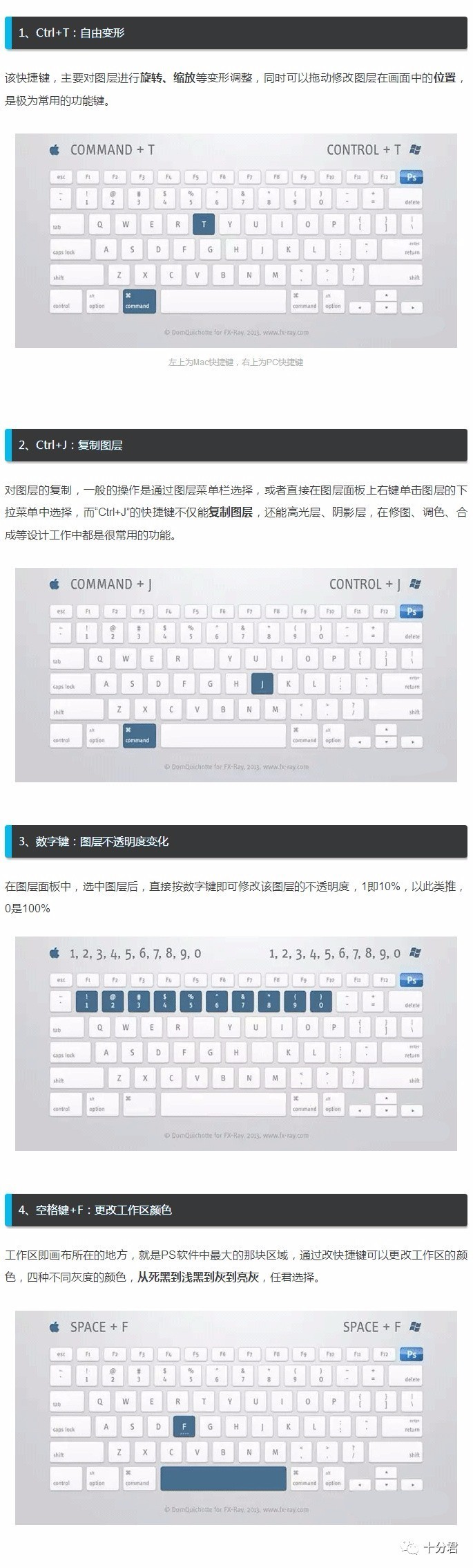 工具推荐I32个ps常用的快捷键（图文演示及讲解）