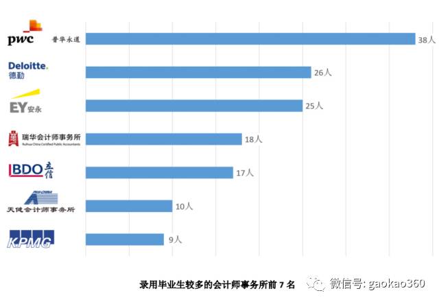 男孩学财经大学好就业吗,女孩学财经好就业吗
