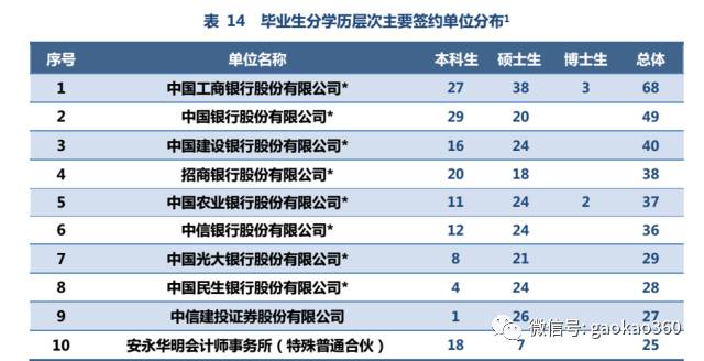 男孩学财经大学好就业吗,女孩学财经好就业吗