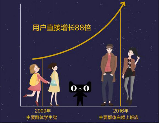 双十一消费升级,双十一消费升级降级