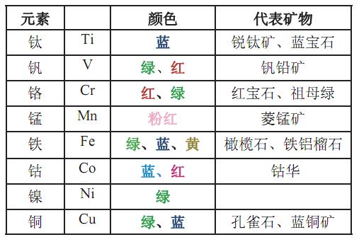 教育底色什么颜色,矿物颜色