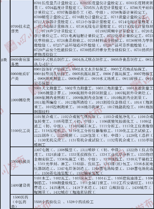 职业技能鉴定费收费标准,职业技能鉴定收费票据