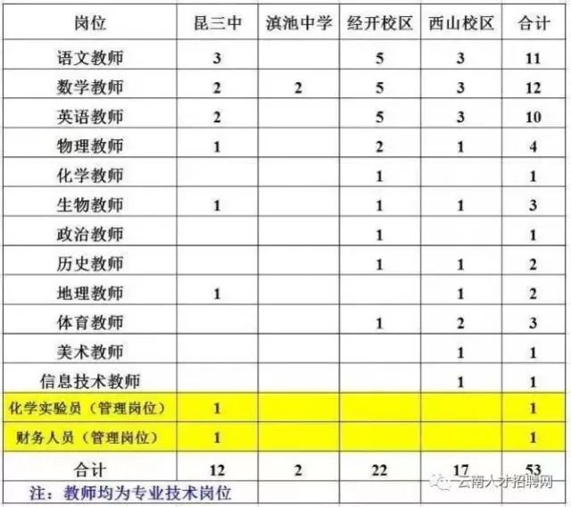 云南省地铁公司招聘最新招聘信息,昆明人民银行招聘岗位2023