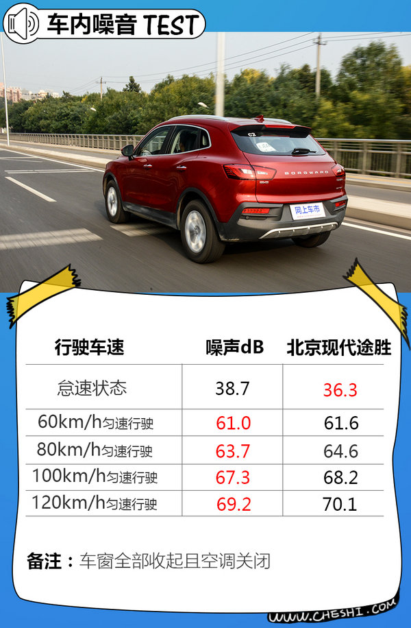 “德国品质”还是“自主拼凑”？清华测试深扒宝沃BX5