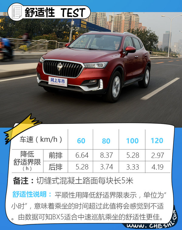 “德国品质”还是“自主拼凑”?清华测试深扒宝沃BX5