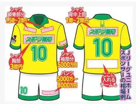 禹唐WEEKLY|诺坎普接近获得4亿欧冠名费!J联赛球衣推出锁骨广告位!