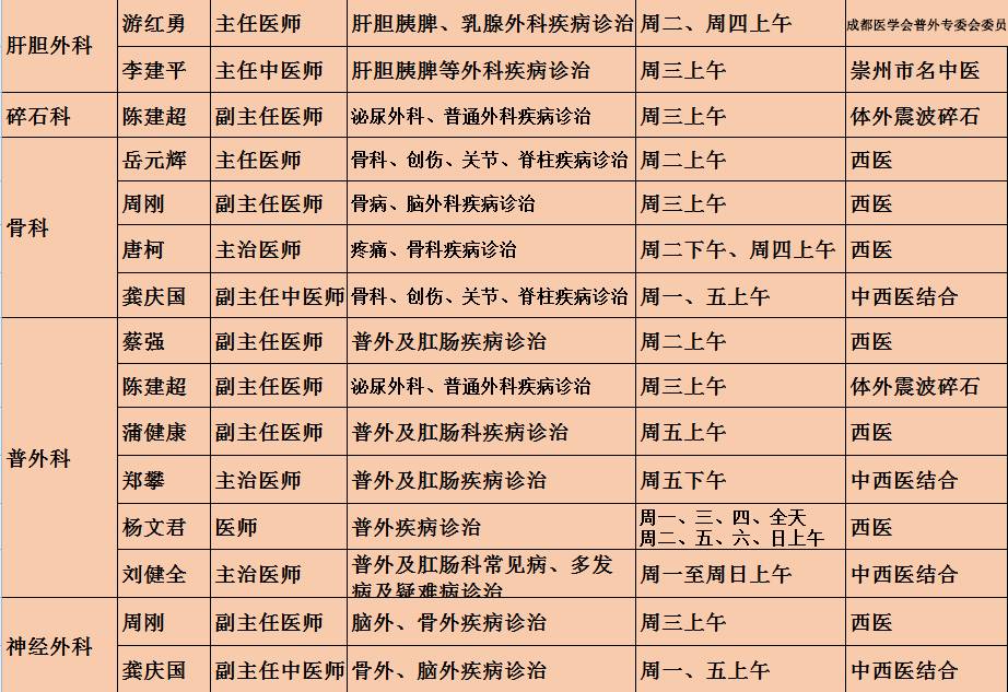 咽喉鼻子呼吸不畅中医,中医调理嗓子不顺畅