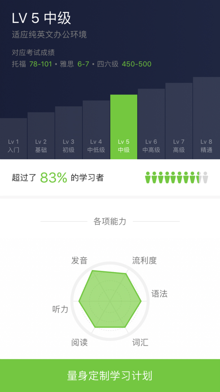 对着一个App说了两个星期英语这改变了我对“AI英语教学”的认识