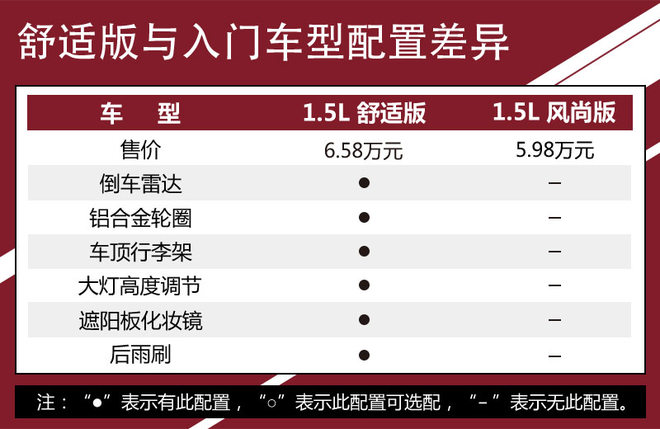 汉腾x5新能源购车手册,18年汉腾x5值不值得买