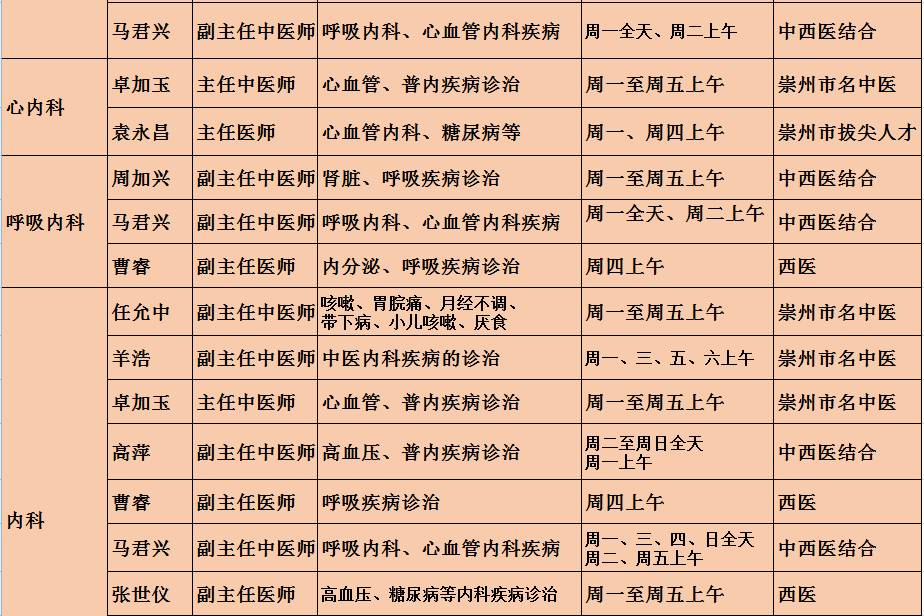 咽喉鼻子呼吸不畅中医,中医调理嗓子不顺畅