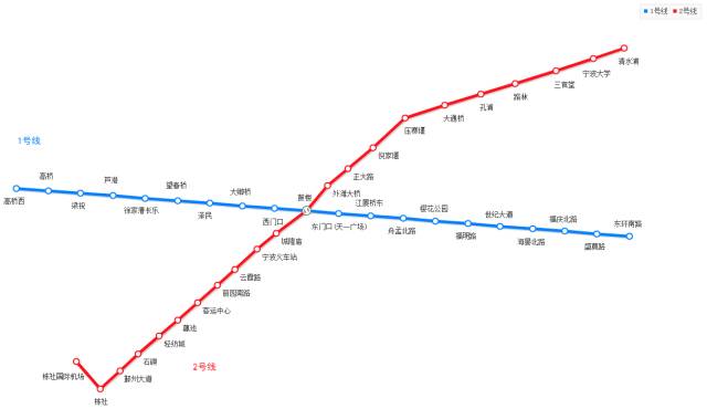 为什么各个城市的地铁标志不一样,各个城市地铁标志图片大全
